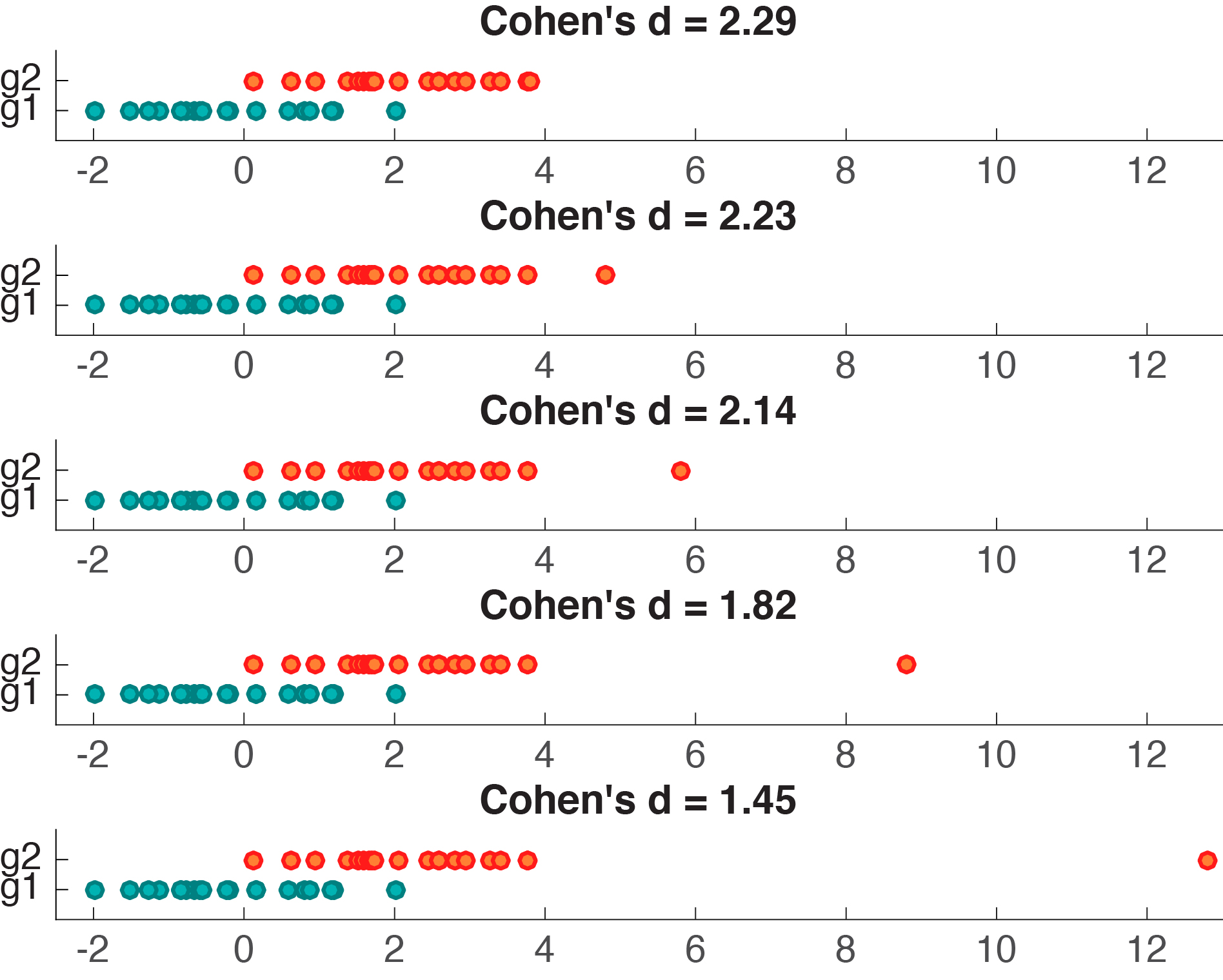 fig3-cohend_outliers