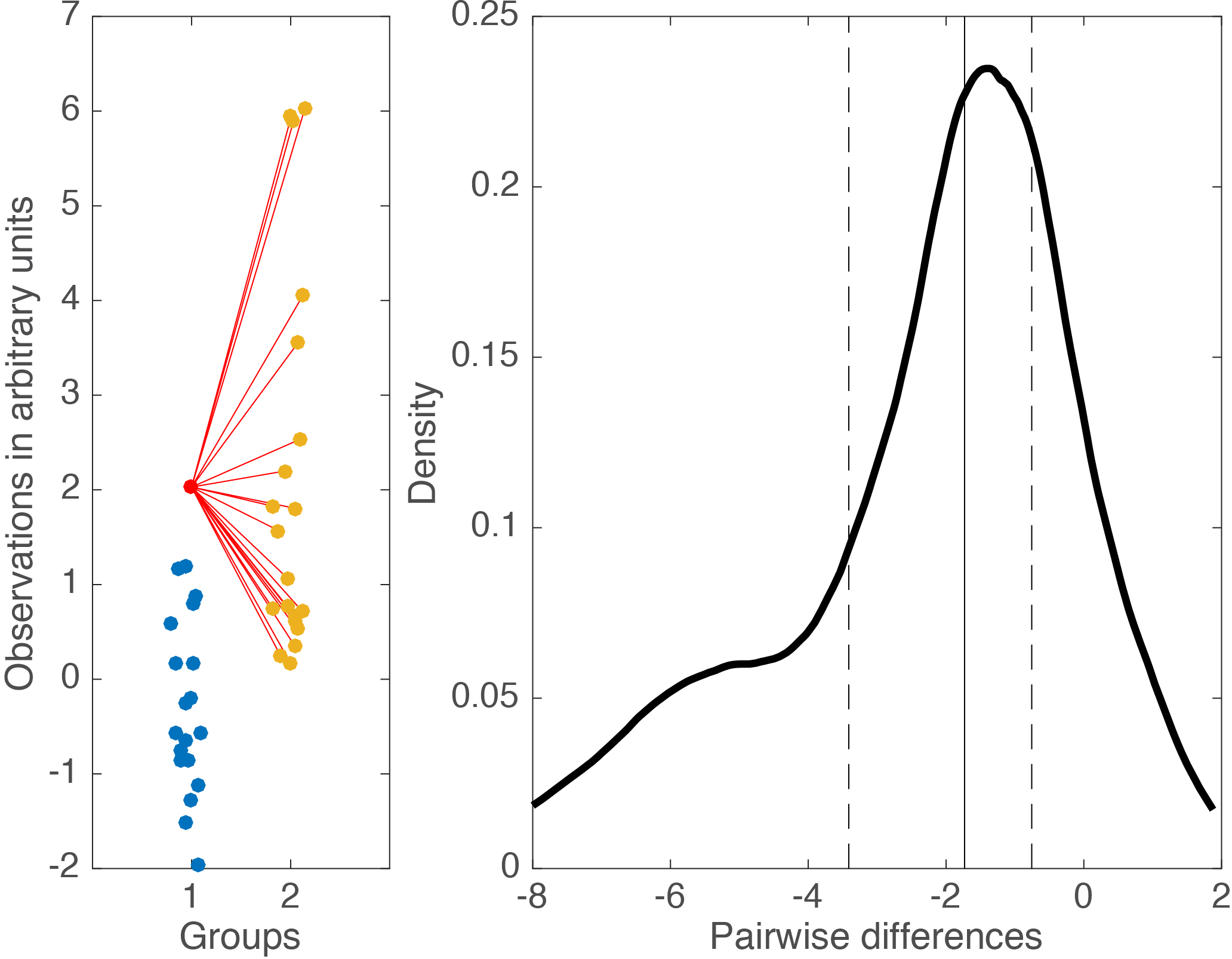 fig6-all_pairwise_differences