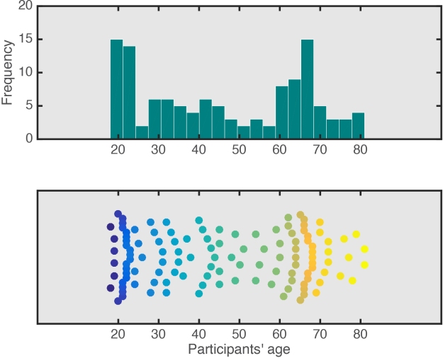 Fig1-age distribution