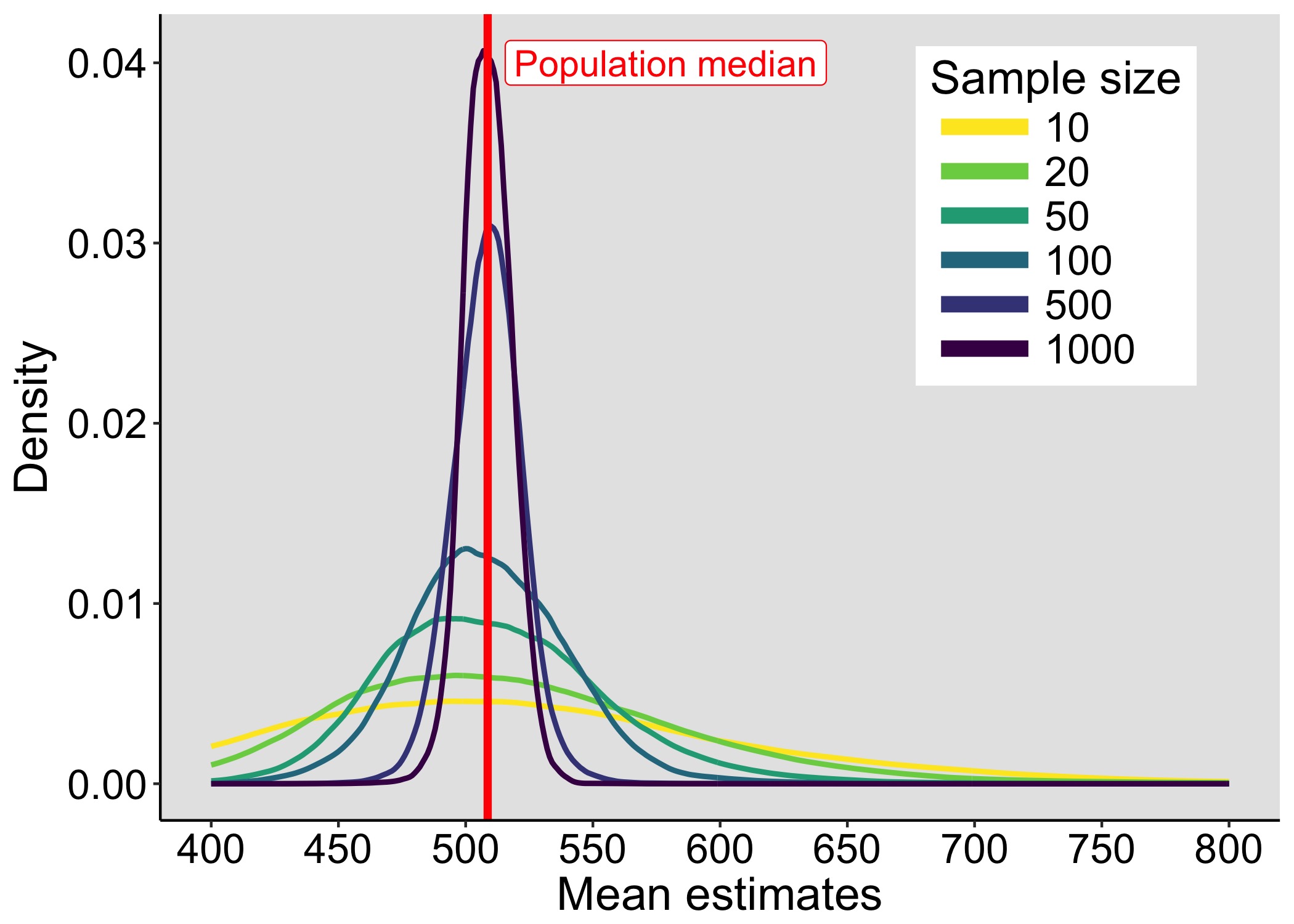 figure_sample_median