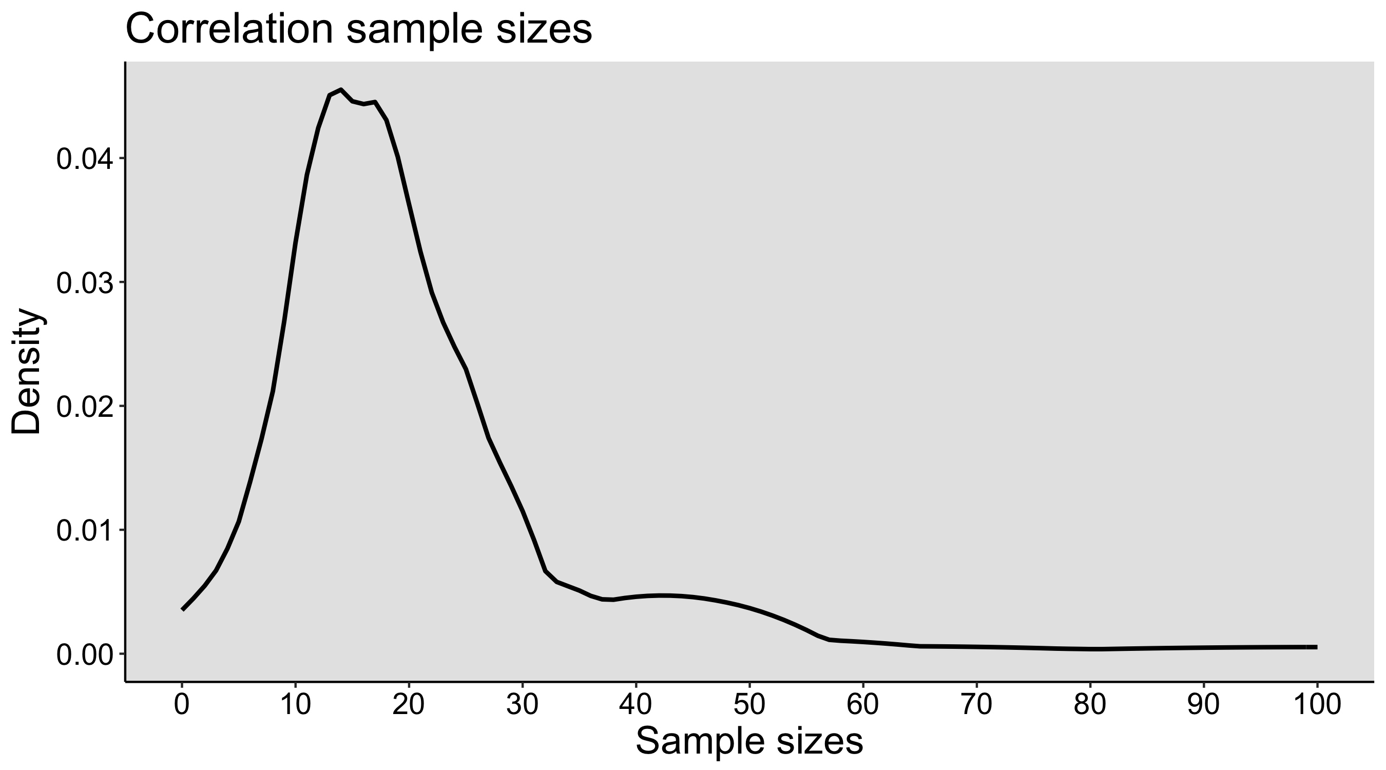 figure_ejn_sample_sizes