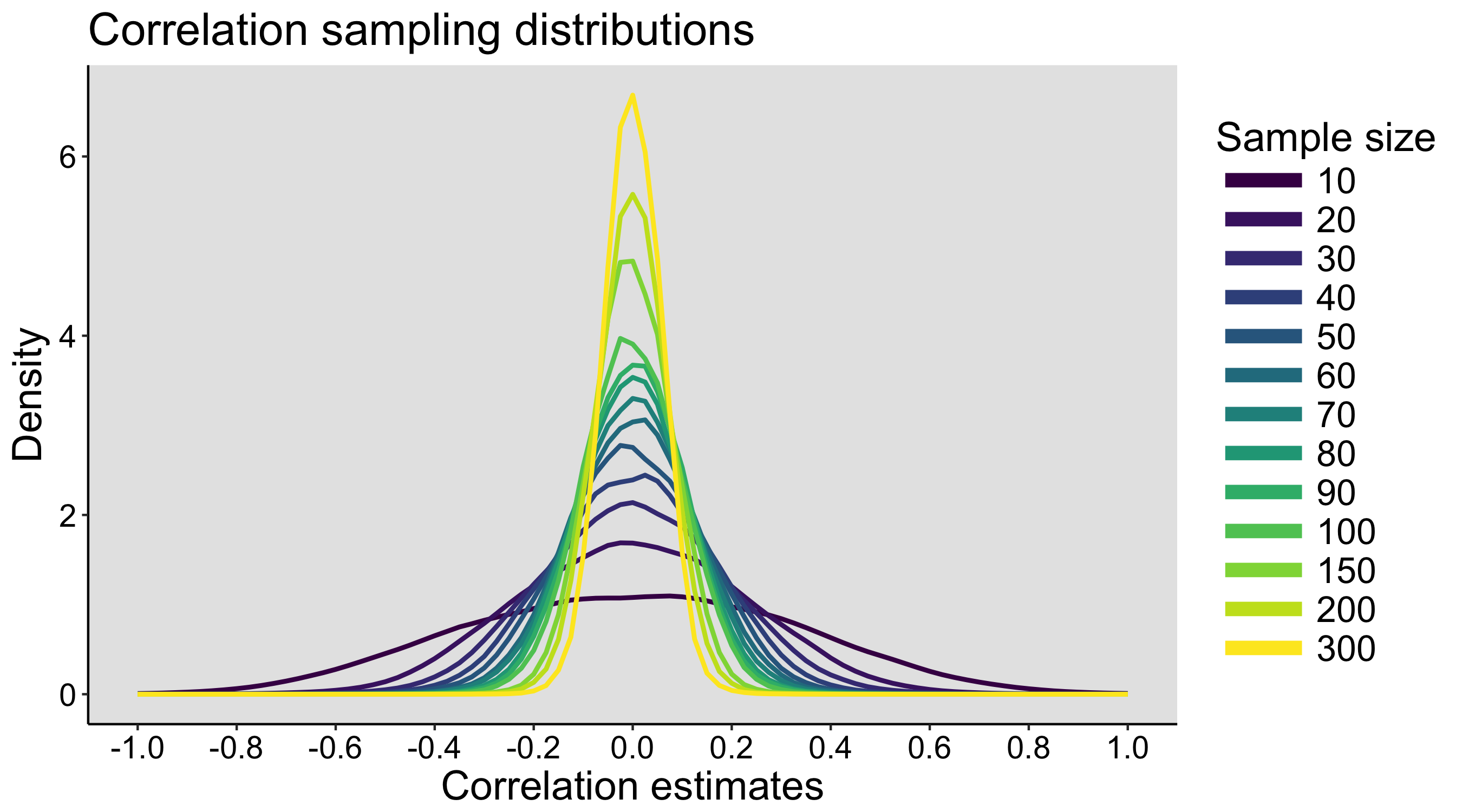 figure_sampling_distributions