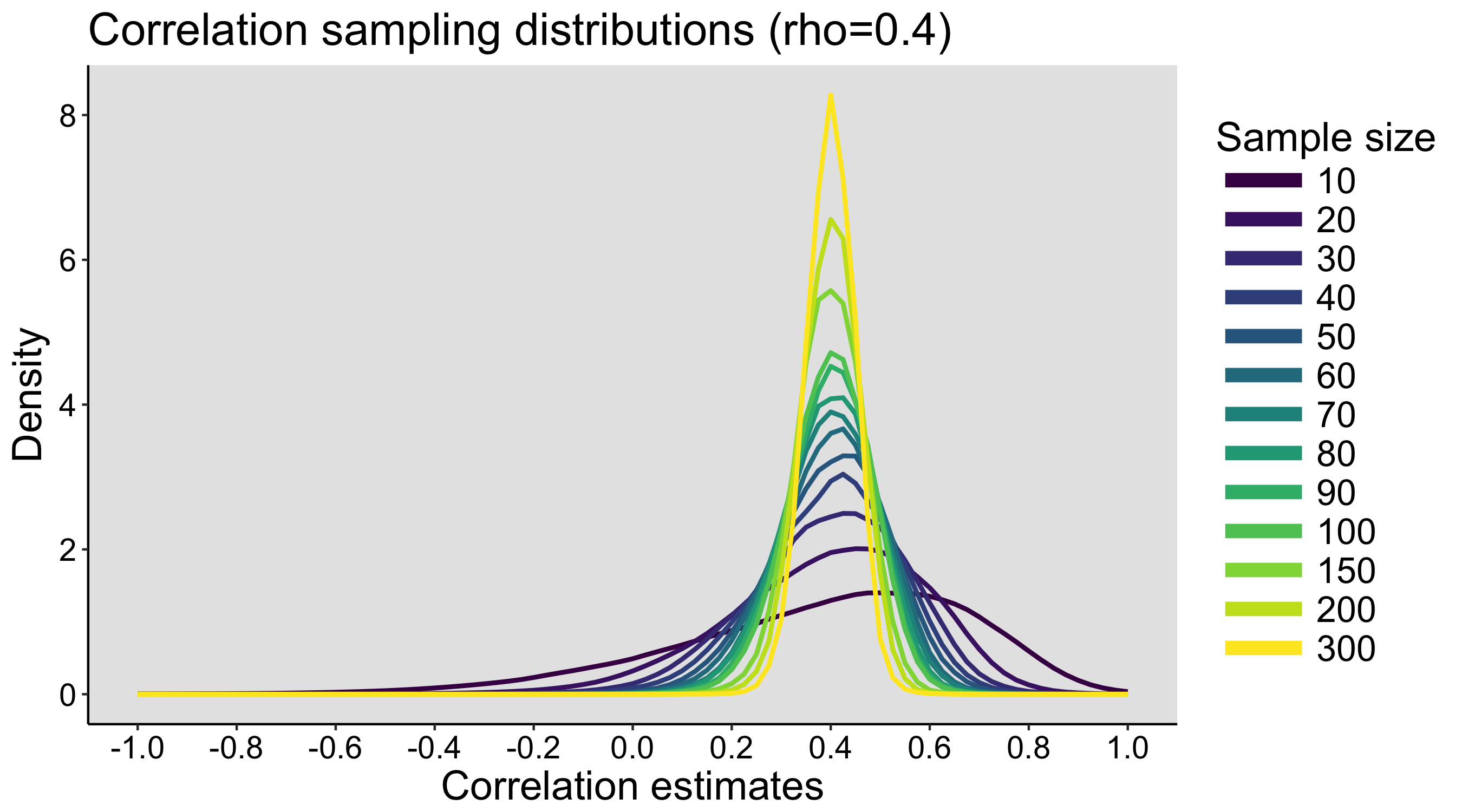 figure_sampling_distributions_rho04