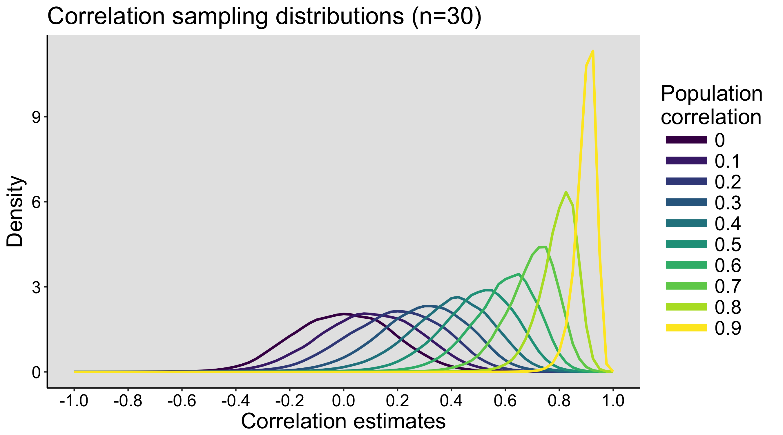 figure_sampling_distributions_rho